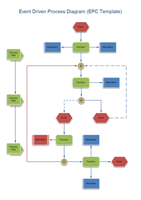 EPC Diagram